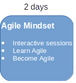 2-days-agile